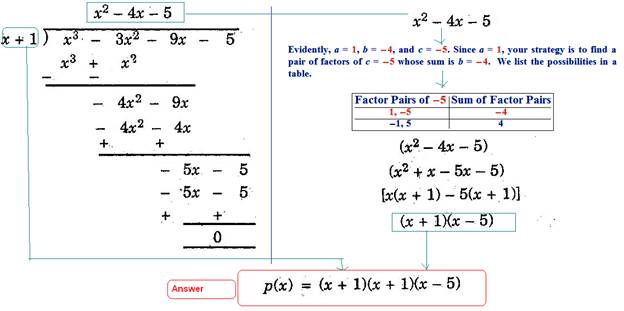 class 9 Polynomial Maths ncert solutions